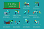 Examining Teaching Profession